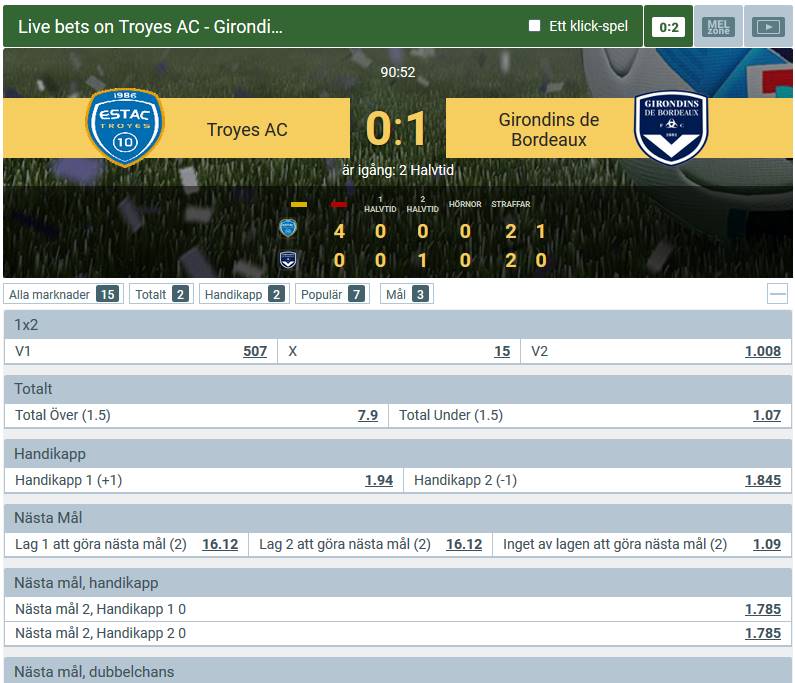 Troyes VS Brodeaux betting odds